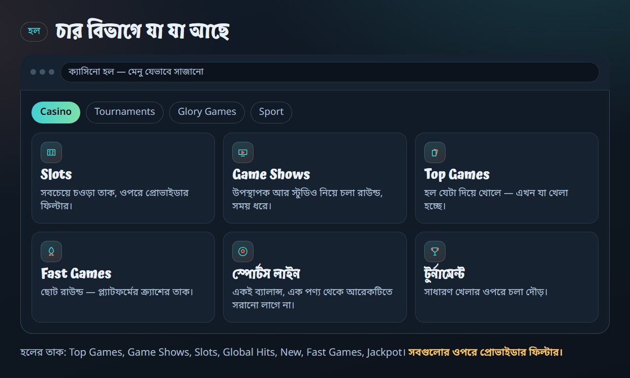 চার বিভাগে যা যা আছে