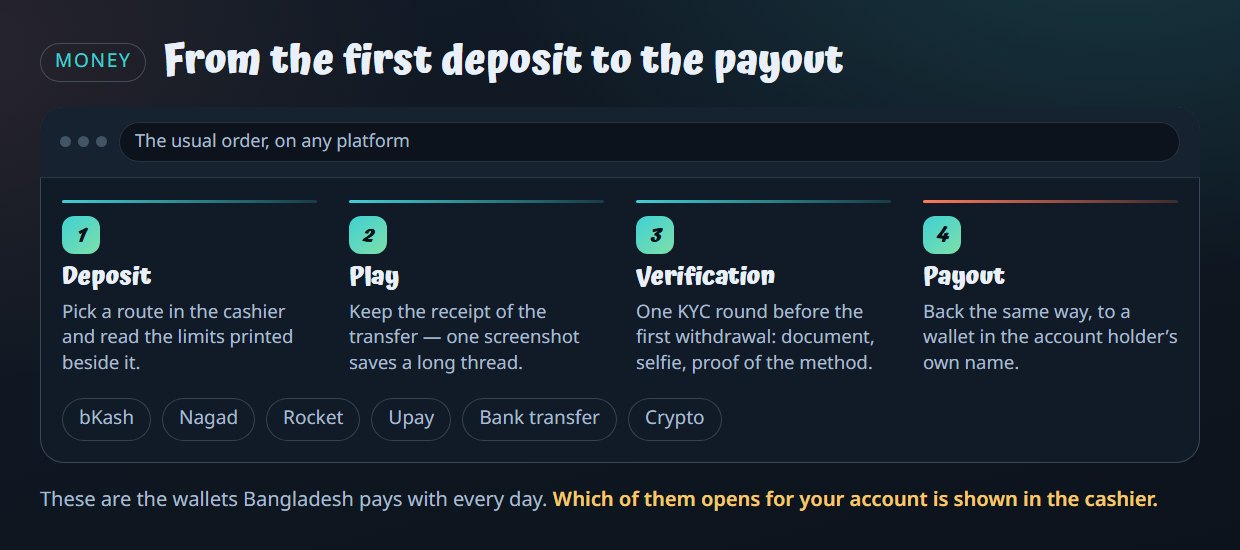 From the first deposit to the payout
